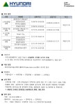 일반공지 - [현대건설(주) 기술교육원] 2023년 현대건설 기술교육생 모집