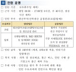 취업공고 - (주)케이조선 채용연계형 인턴 지원자 모집 안내