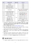 취업게시판 - 2026년도 보육교사 공고문(국립창원대학교 직장어린이집)