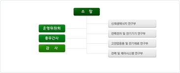 조직및구성 | 경남대학교 전기에너지연구소