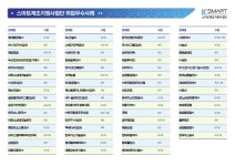 포토갤러리 - 2019~2021년 기계공학부 취업우수사례