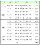 ‘함께서울 친환경농장’서 도시농부 찾아요 [라펜트 조경뉴스]