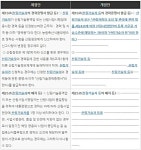금송산림조경(주) 황일섭 | 신원섭 청장, ″산림기술진흥법, 조경분야 수용해야″ [라펜트 조경뉴스]