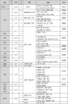 부산 ‘마을과 도시의 정원사’ 양성 프로그램 실시 [라펜트 조경뉴스]