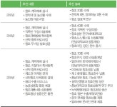 농업회사법인(주)다사랑 이 시대의 웰빙식품, 함초의 세계화를 위하여 농업회사법인(주) 다사랑 - 램프쿡 농업회사법인(주)다사랑  이 시대의... 