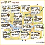 해장 맛집 지도 음식별 맛집 - 램프쿡