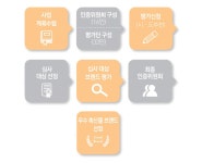 신청자격 & 선정과정 우수축산물브랜드 인증 심사과정 - 램프쿡