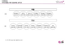 보도자료 | 미디어 | LG LG유플러스, 중소협력사와 상생경영 강화한다