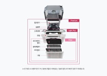 세척 서비스 | 제어 솔루션 | 냉난방시스템 : LG전자 B2B