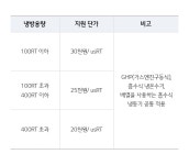 LG GHP SUPER III PLUS | GHP | 중대형 빌딩 시스템 | 냉난방시스템 : LG전자 B2B LG GHP SUPER III PLUS