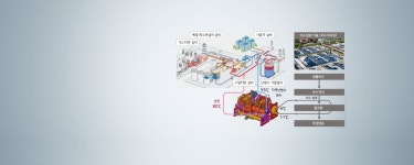 LG 히트펌프 | LG 히트펌프 | 열원장비(칠러) | 중앙공조 시스템 | 냉난방시스템 : LG전자 B2B LG  히트펌프