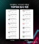 브랜드501(닥터멜락신) - 기업정보 | 투자, 매출, 기업가치 - THE VC