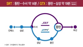 비전설계 | 롯데캐슬
