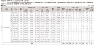 공급안내 | 롯데캐슬