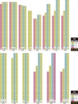 단지배치도 | 롯데캐슬