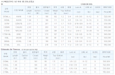 엘도라도 1피스 베이트 ELDORADO