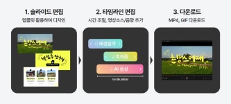 망고보드 동영상 제작 기본 이해