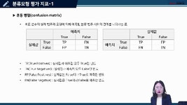 CLASS101 | 빅데이터분석기사 필기: 4과목 빅데이터 결과해석 빅데이터분석기사 필기: 4과목 빅데이터 결과해석 | 마소캠퍼스
