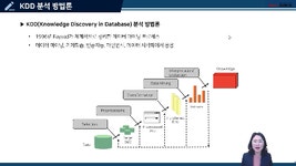 CLASS101 | 빅데이터 분석기사 필기 : 1과목 빅데이터 분석기획 빅데이터 분석기사 필기 : 1과목 빅데이터 분석기획 | 마소캠퍼스