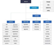 조직도 | 목포기독병원