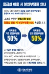 목포기독병원