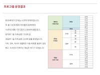 [운영아이템] 토끼와 거북이의 독서경주대회 by 아름숲문고 | 작은도서관