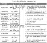 [경기] 안산다문화작은도서관 | 작은도서관