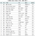 씨앗 청소년 주제 도서 | 작은도서관