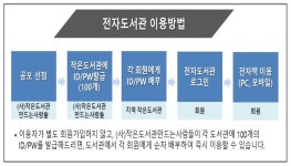 [(사)작은도서관만드는사람들]『전자도서관 무료이용 서비스』 지원 공모 | 작은도서관