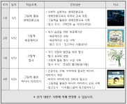 [화성시] 2023년 작은도서관 운영자 전문역량 강화 교육[3차] 안내 | 작은도서관