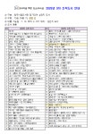 [호수마을 책방] 2026년 3차 신착도서 안내 | 작은도서관