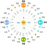 세시풍속 - 우리 고유의 세시풍속에 대해 알아보아요. | 문화체육관광부 어린이 누리집