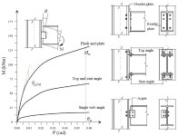 Application of Component-Based Mechanical Models and Artificial Intelligence to Bolted Beam-to-Column Connections