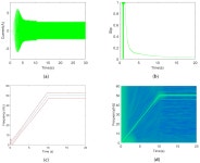 Diagnosis of Broken Rotor Bars during the Startup of Inverter-Fed Induction Motors Using the Dragon Transform and Functional ANOVA