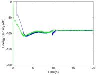 Diagnosis of Broken Rotor Bars during the Startup of Inverter-Fed Induction Motors Using the Dragon Transform and Functional ANOVA