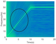 Diagnosis of Broken Rotor Bars during the Startup of Inverter-Fed Induction Motors Using the Dragon Transform and Functional ANOVA