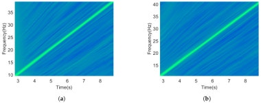 Diagnosis of Broken Rotor Bars during the Startup of Inverter-Fed Induction Motors Using the Dragon Transform and Functional ANOVA