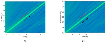 Diagnosis of Broken Rotor Bars during the Startup of Inverter-Fed Induction Motors Using the Dragon Transform and Functional ANOVA