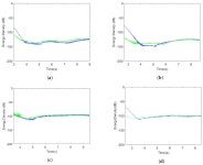 Diagnosis of Broken Rotor Bars during the Startup of Inverter-Fed Induction Motors Using the Dragon Transform and Functional ANOVA