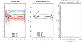 Diagnosis of Broken Rotor Bars during the Startup of Inverter-Fed Induction Motors Using the Dragon Transform and Functional ANOVA