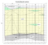 Monitoring the Impact of the Large Building Investments on the Neighborhood