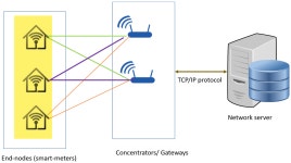 Design of a Partially Grid-Connected Photovoltaic Microgrid Using IoT Technology