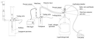 Study of Rock Crack Extension under Liquid Nitrogen Low-Temperature Fracturing