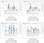 Economic Analysis and Optimal Control Strategy of Micro Gas-Turbine with Batteries and Water Tank: German Case Study