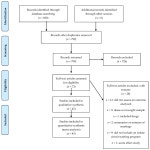 Effects of Resistance Circuit-Based Training on Body Composition, Strength and Cardiorespiratory Fitness: A Systematic Review and... 