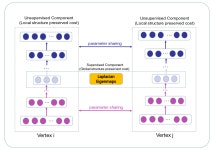 Biology | Free Full-Text | MFIDMA: A Multiple Information Integration Model for the Prediction of Drug&ndash;miRNA Associations... 