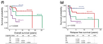 Cancers | Free Full-Text | Molecular-Clinical Correlation in Pediatric Medulloblastoma: A Cohort Series Study of 52 Cases in... 
