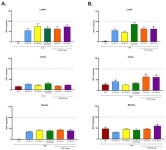 Ice Control during Cryopreservation of Heart Valves and Maintenance of Post-Warming Cell Viability