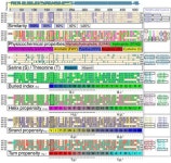 Cells | Free Full-Text | AP-2&delta; Is the Most Relevant Target of AP-2 Family-Focused Cancer Therapy and Affects Genome... 
