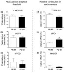 CIMB | Free Full-Text | An mRNA Profiling Study of Vaginal Swabs from Pre- and Postmenopausal Women An mRNA Profiling Study of... 